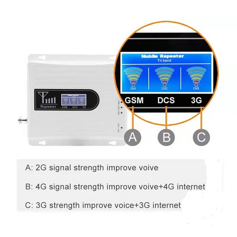 Best Price Outdoor WiFi Extender 900 1800 2100Mhz 4G Mobile Signal Amplifier LTE 2G 3G 4G Cell Phone Signal Repeater GPRS
